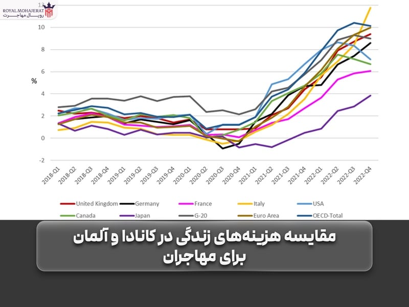 مقایسه هزینه زندگی بین کانادا و آلمان برای مهاجران _ رویال مهاجرت