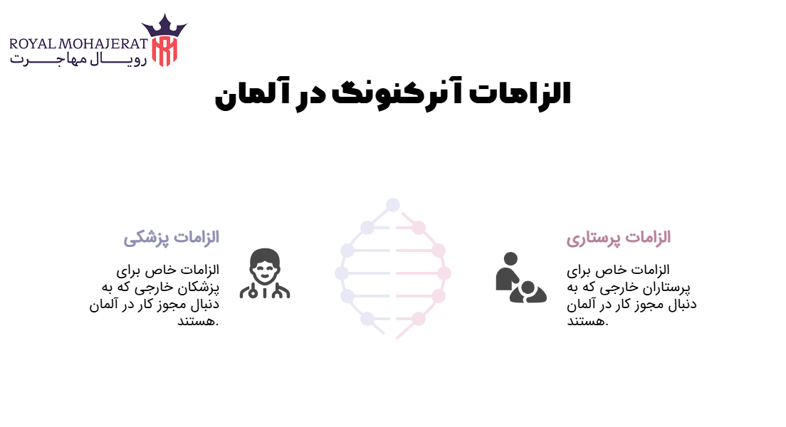 الزامات آنرکنونگ در آلمان