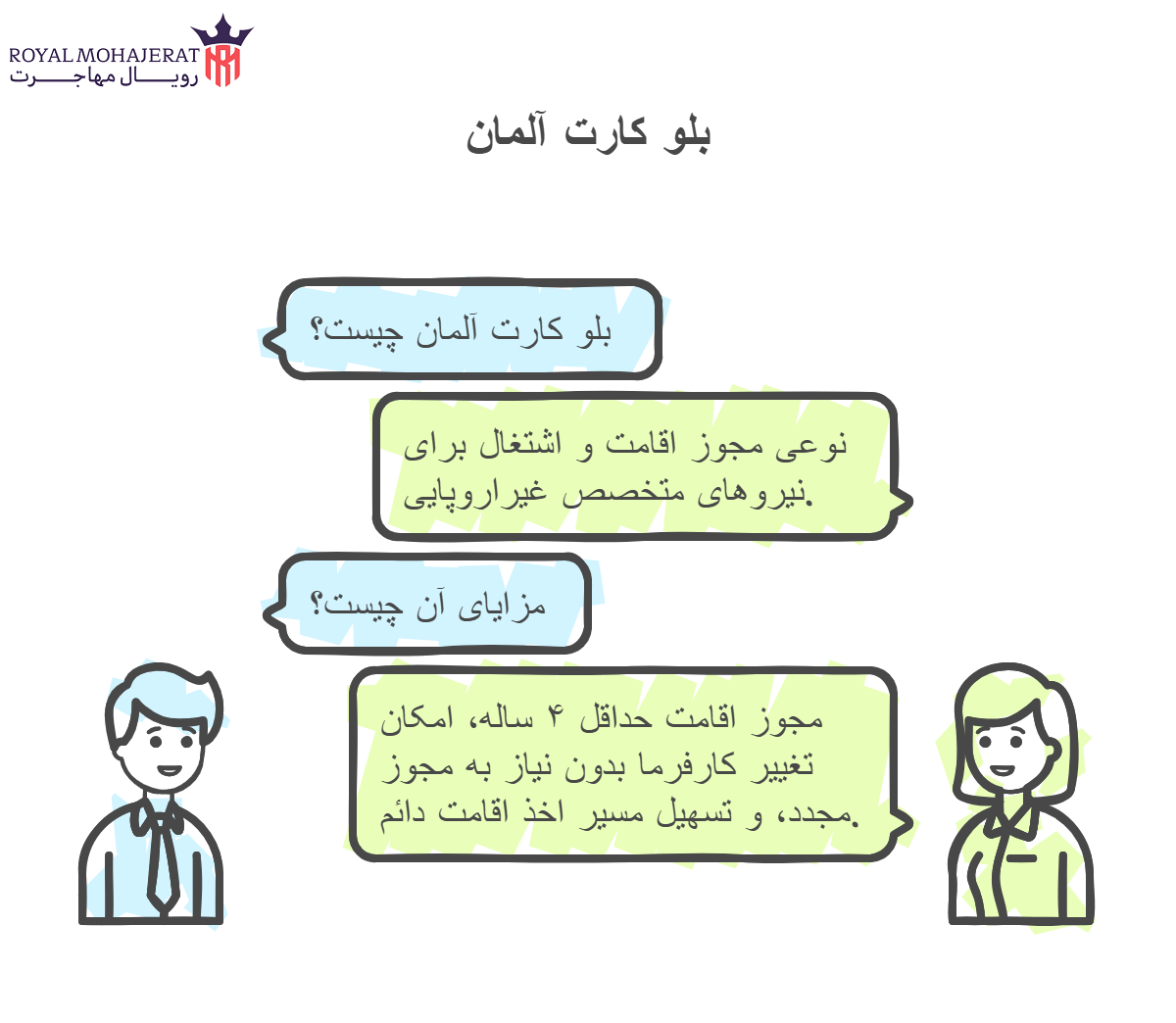 بلو کارت آلمان چیست؟
