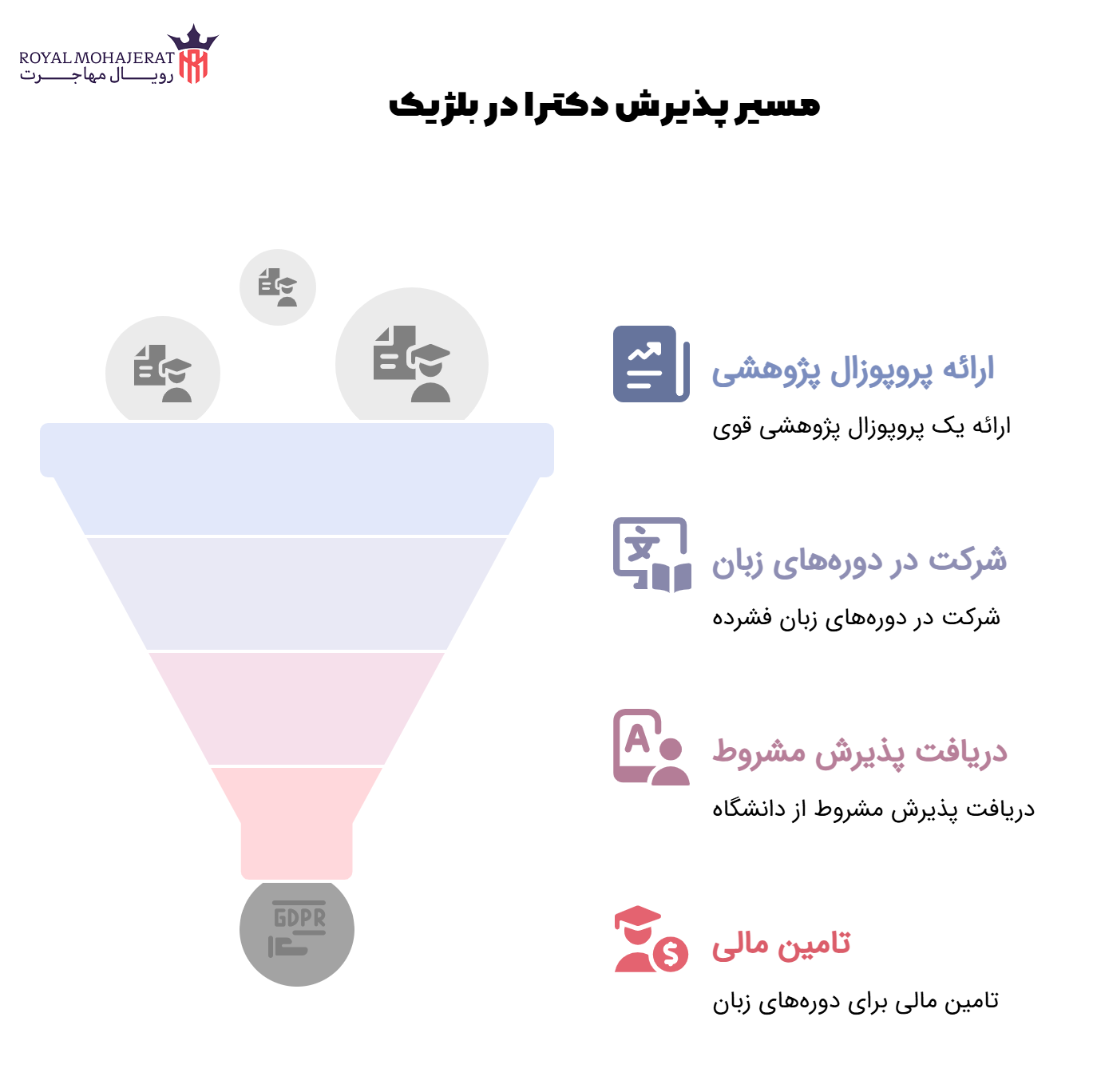 مسیر پذیرش دکترا در بلژیک