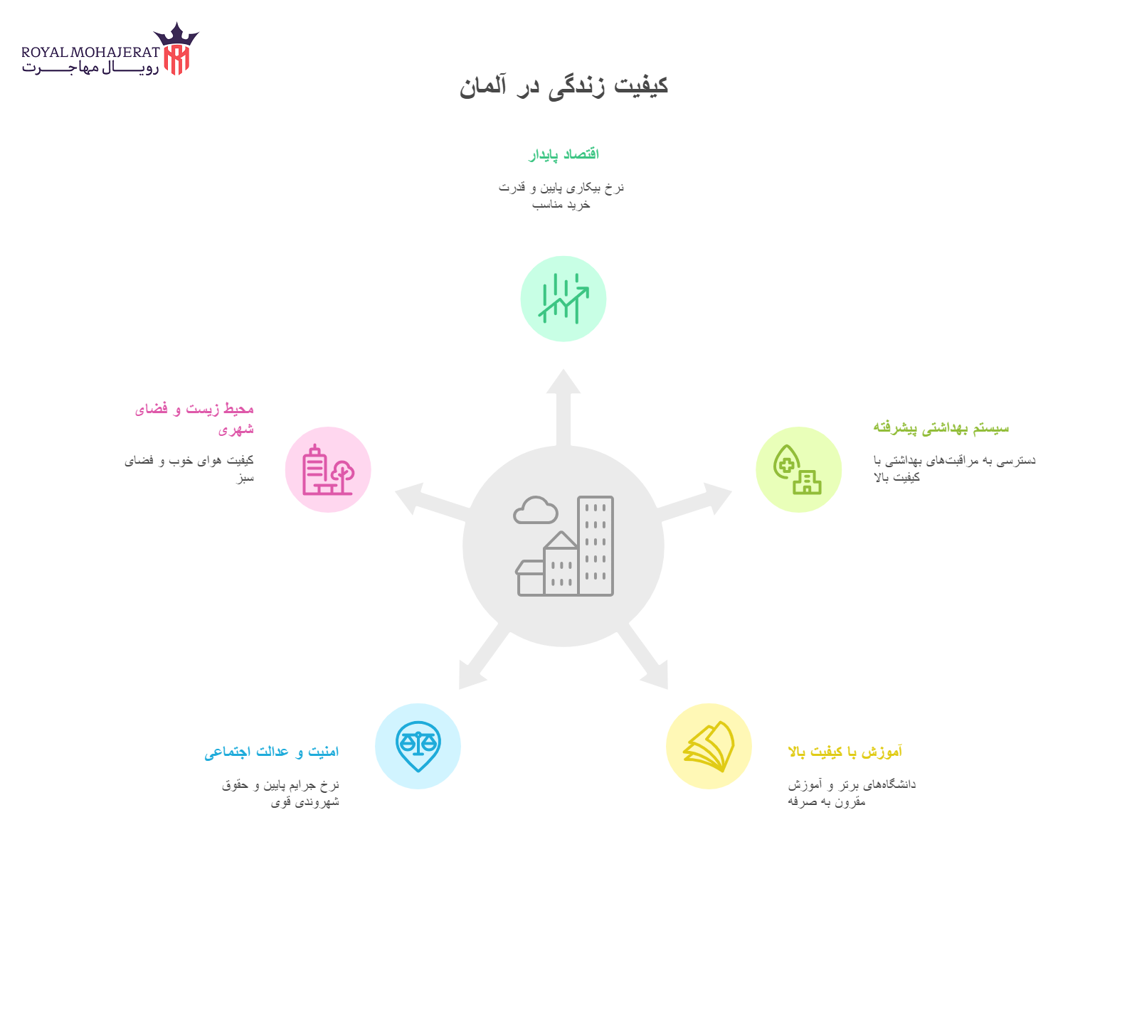 کیفیت زندگی در آلمان