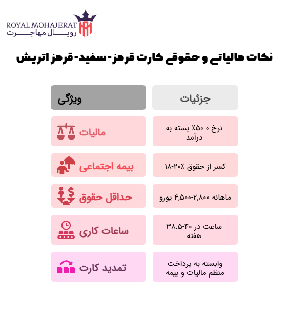 نکات مالیاتی و حقوقی کارت قرمز-سفید-قرمز اتریش