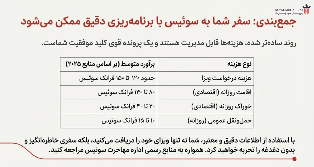 ویزای توریستی سوئیس