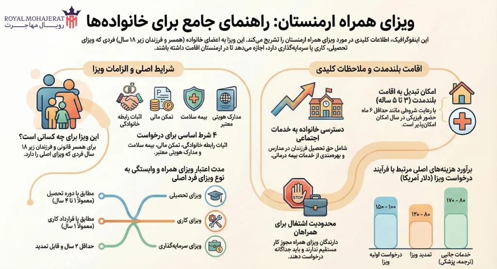 ویزای همراه ارمنستان