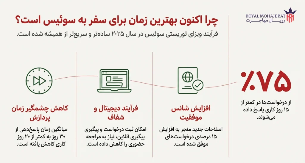 معرفی کلی ویزای توریستی سوئیس و اهمیت آن برای سفرهای کوتاه‌مدت