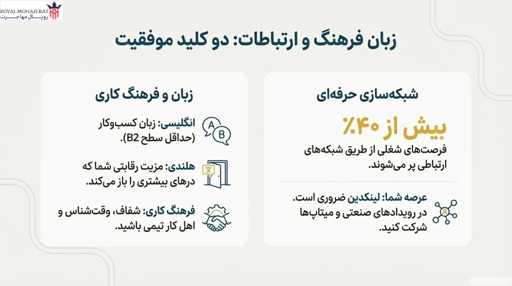 نکات کلیدی موفقیت در یافتن کار و دریافت اقامت دائم پس از تحصیل
