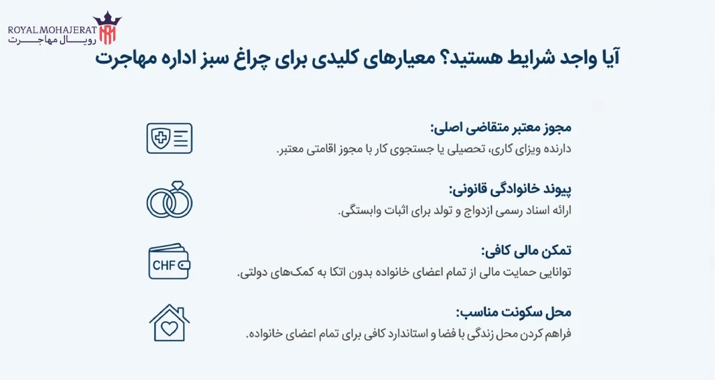 الزامات و مدارک مورد نیاز برای اخذ ویزای همراه سوئیس