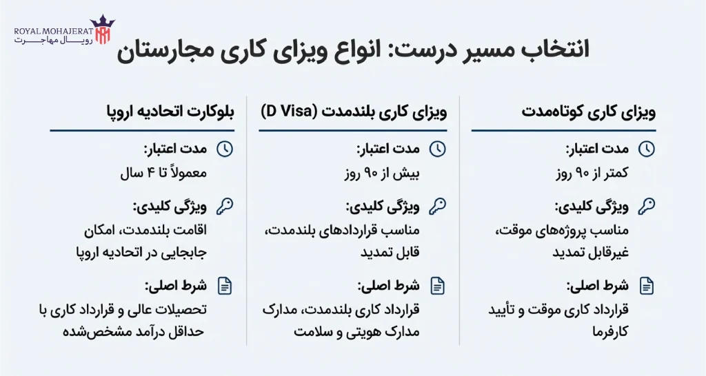 انواع ویزای کار در مجارستان