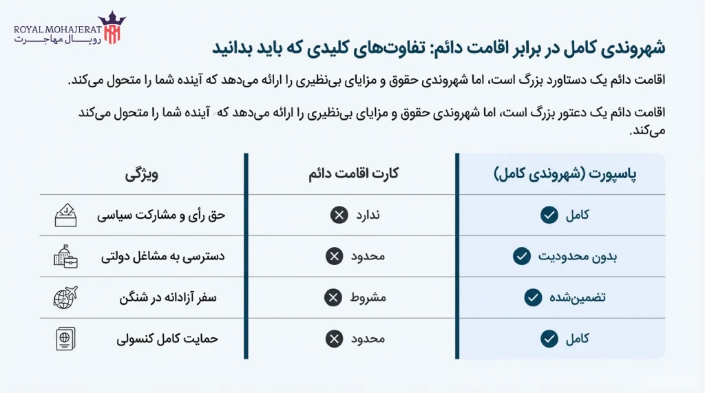 بررسی انواع پاسپورت نروژ و تفاوت‌های حقوقی و اجتماعی