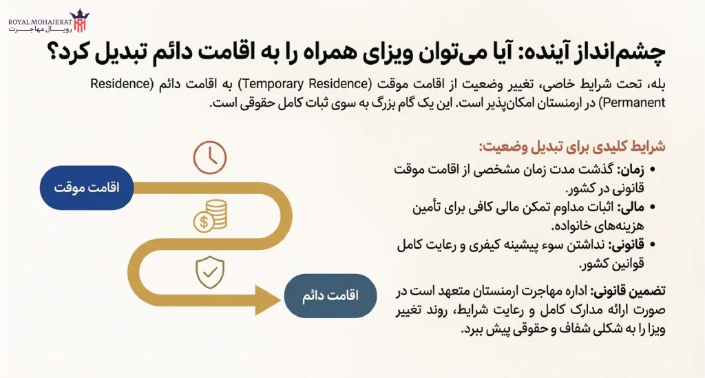 تبدیل ویزای موقت به اقامت دائم ارمنستان