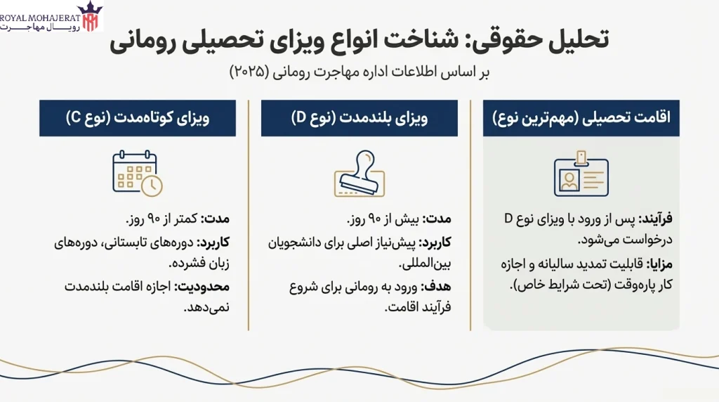 تحلیل تخصصی مراحل قانونی دریافت ویزای تحصیلی رومانی