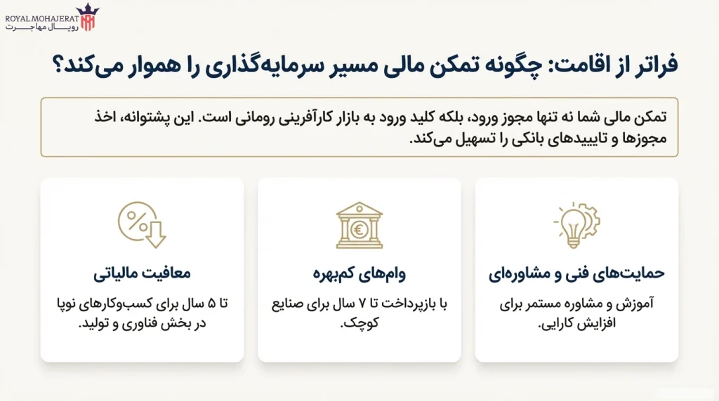 ترکیب تمکن مالی با فرصت‌های سرمایه‌گذاری و کسب‌وکار در رومانی