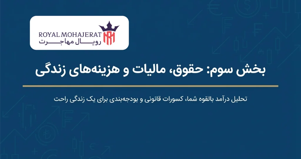 حقوق ، مالیات و هزینه های زندگی در مجارستان