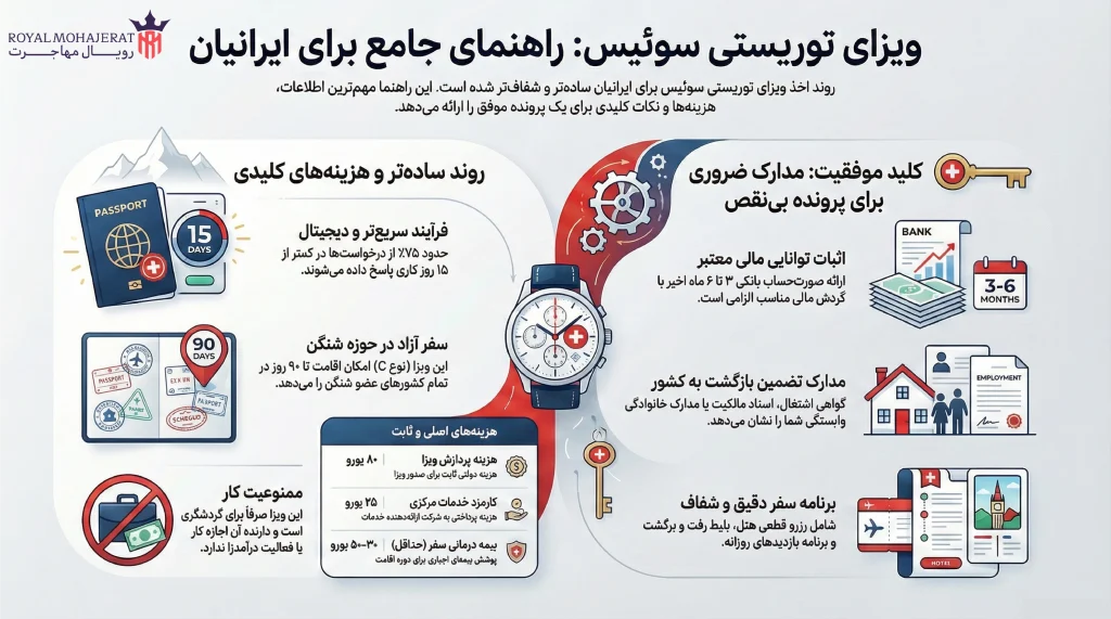 راهنمای جامع ویزای توریستی سوئیس