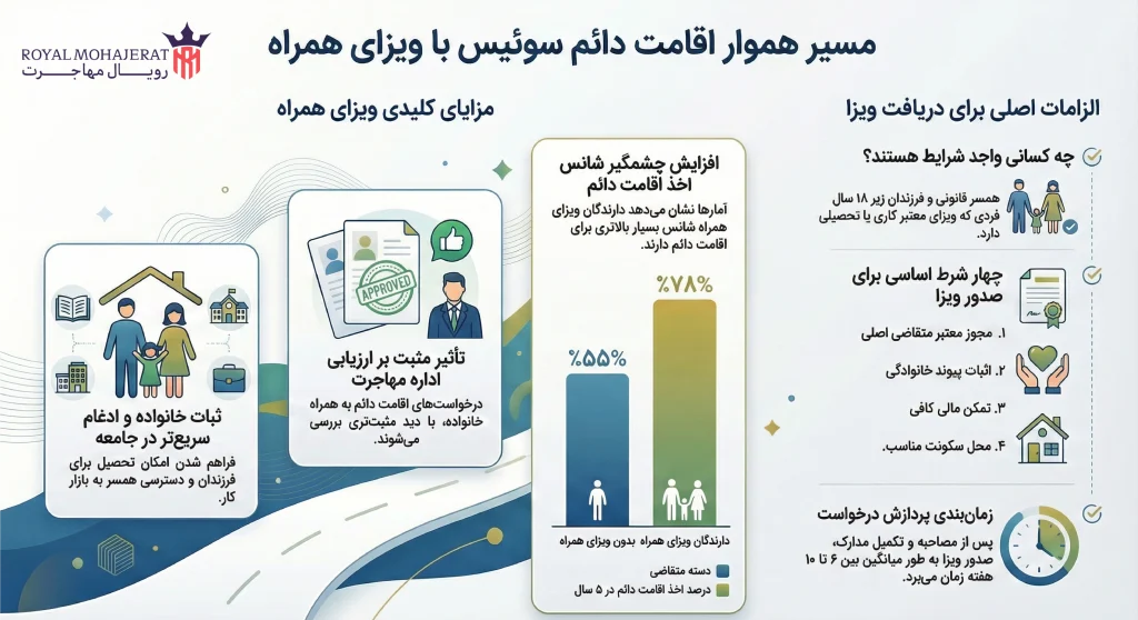 راهنمای جامع ویزای همراه سوئیس