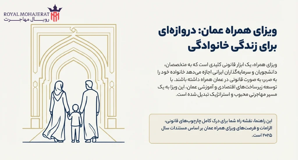 راهنمای کلی ویزای همراه عمان