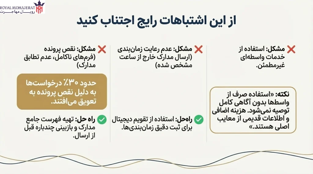رایج‌ترین مشکلات و اشتباهات در مراحل وقت سفارت رومانی