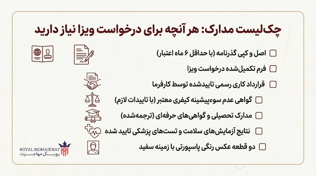 روند اخذ ویزای کاری عمان برای ایرانیان مراحل، مدارک و نکات کلیدی