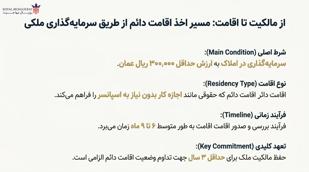 روند اقامت دائم عمان از طریق خرید ملک