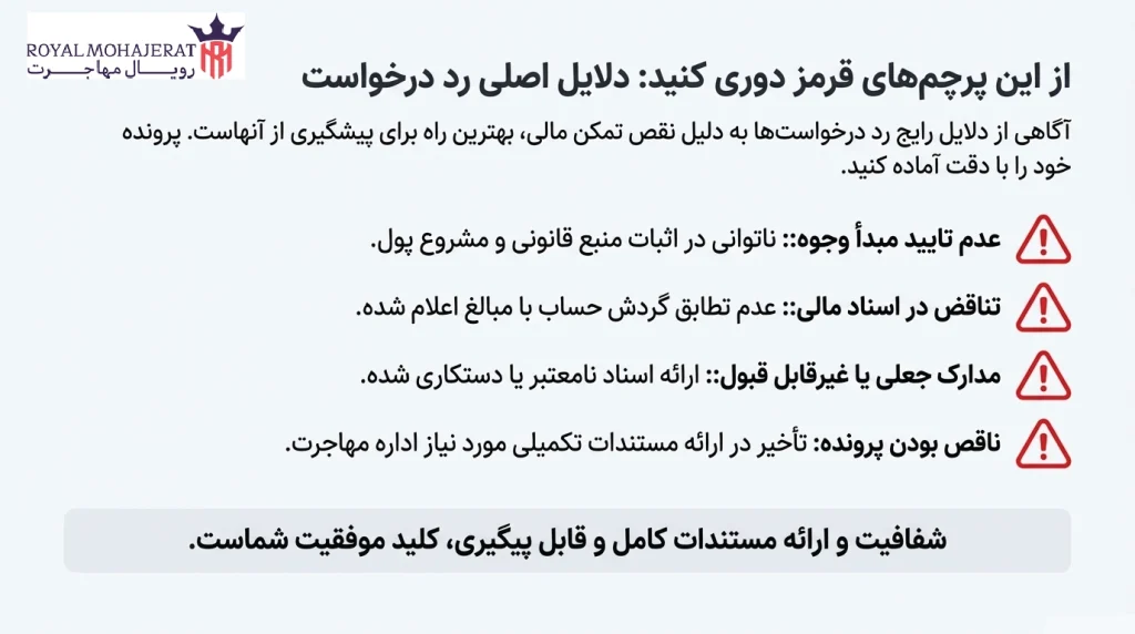 ریسک‌ها، چالش‌ها و نکات حقوقی مهم در ارتباط با تمکن مالی ویزای استرالیا