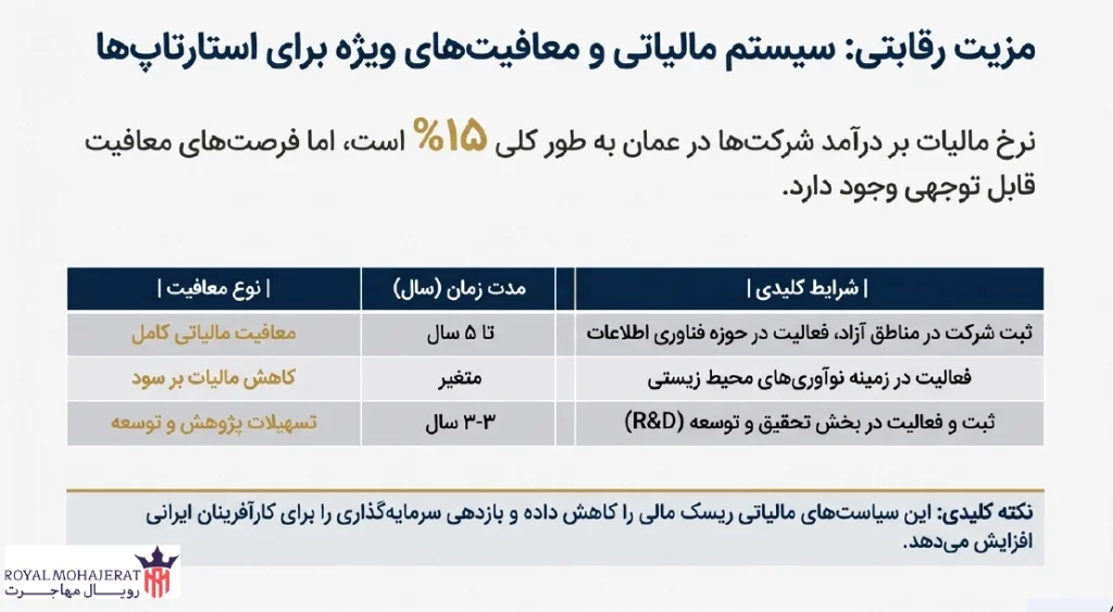سیستم مالیاتی و معافیت‌ها برای استارتاپ‌ها در عمان