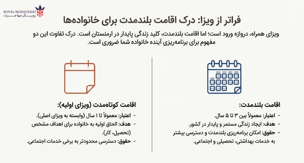 شرایط اقامت بلندمدت برای خانواده‌های همراه