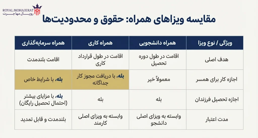شرایط الزامی متقاضیان ویزای همراه عمان