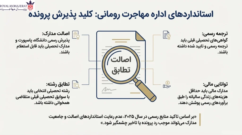 شرایط پذیرش مدارک توسط اداره مهاجرت رومانی