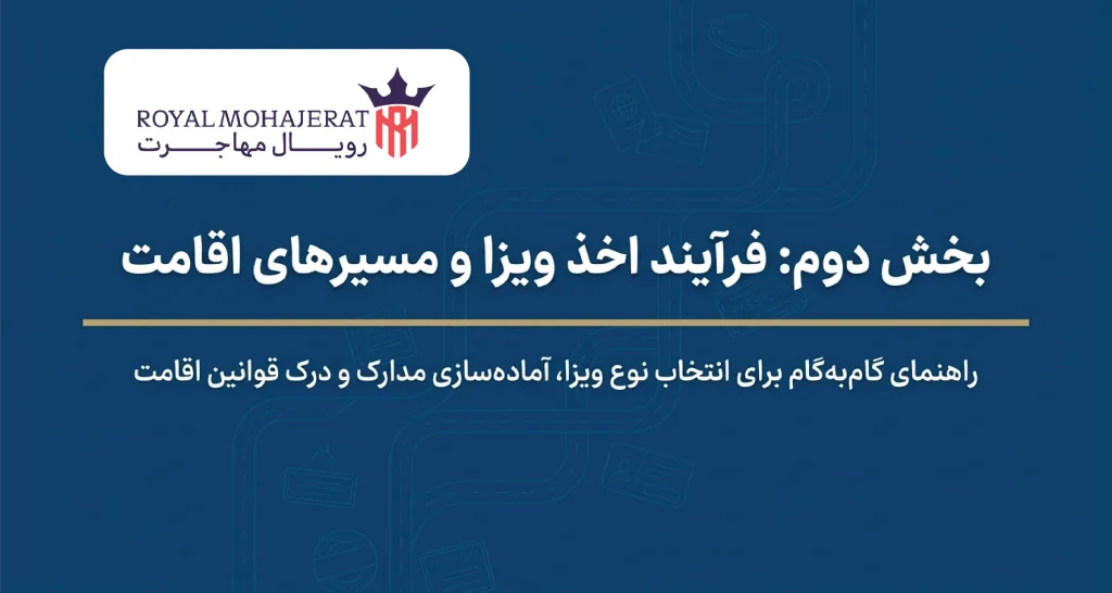 فرایند اخذ ویزا و اقامت در مجارستان