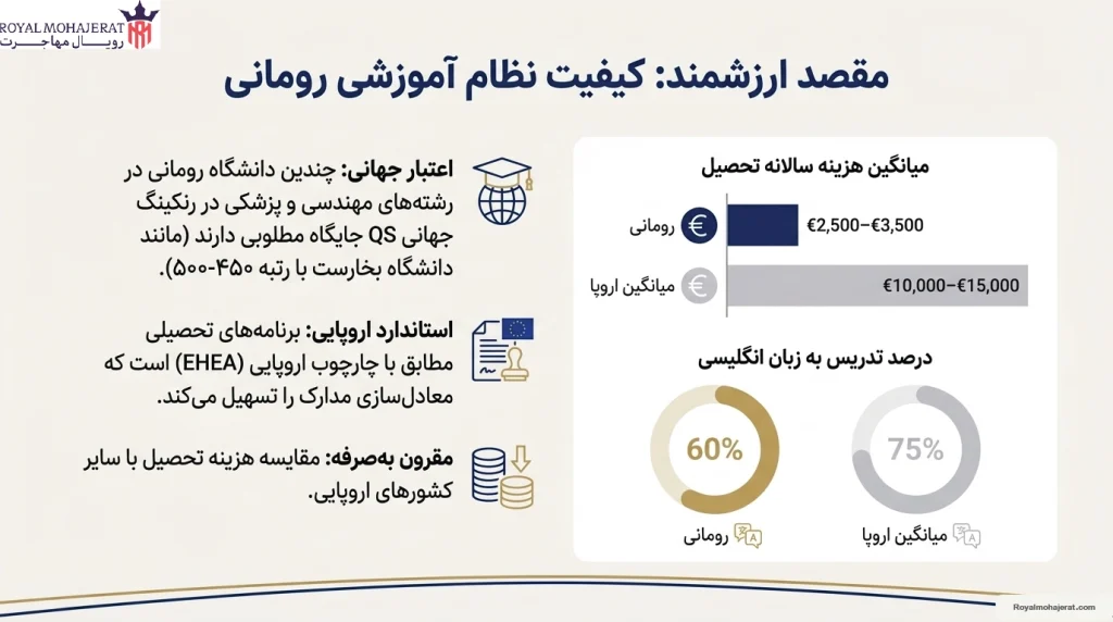 فرصت‌ها و مزایای تحصیل در رومانی و تاثیر موفقیت در گرفتن وقت سفارت