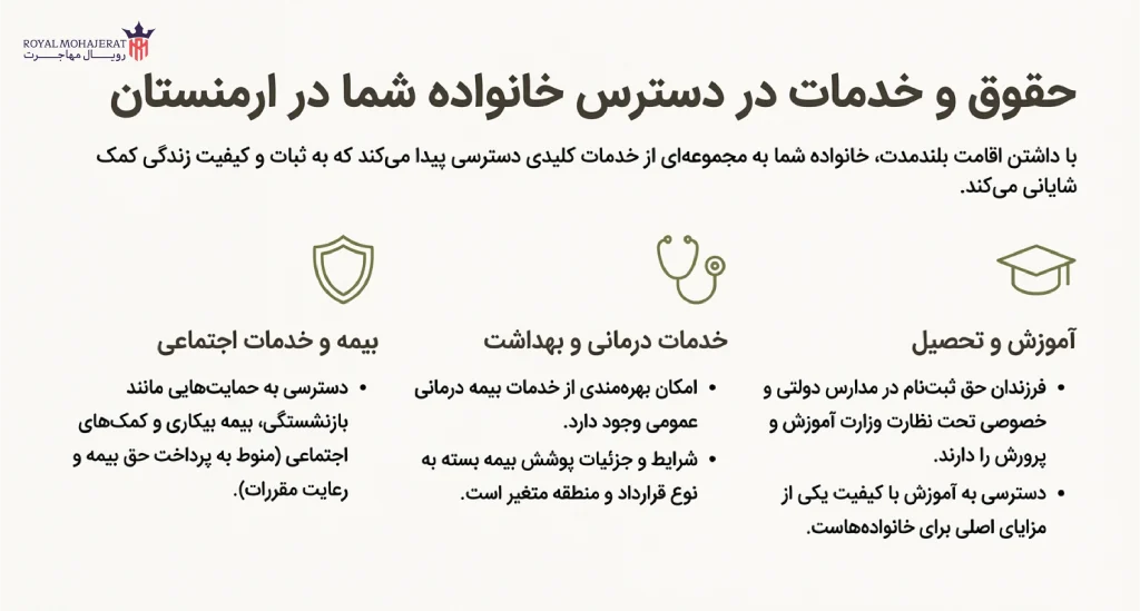 قوانین مربوط به الحاق خانواده در ارمنستان
