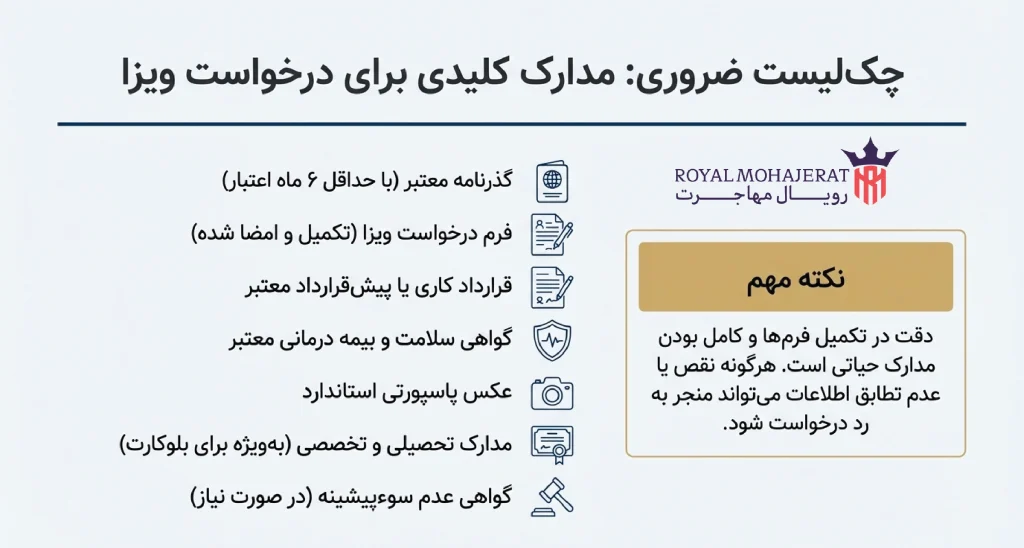 مدارک ضروری برای درخواست ویزای مجارستان
