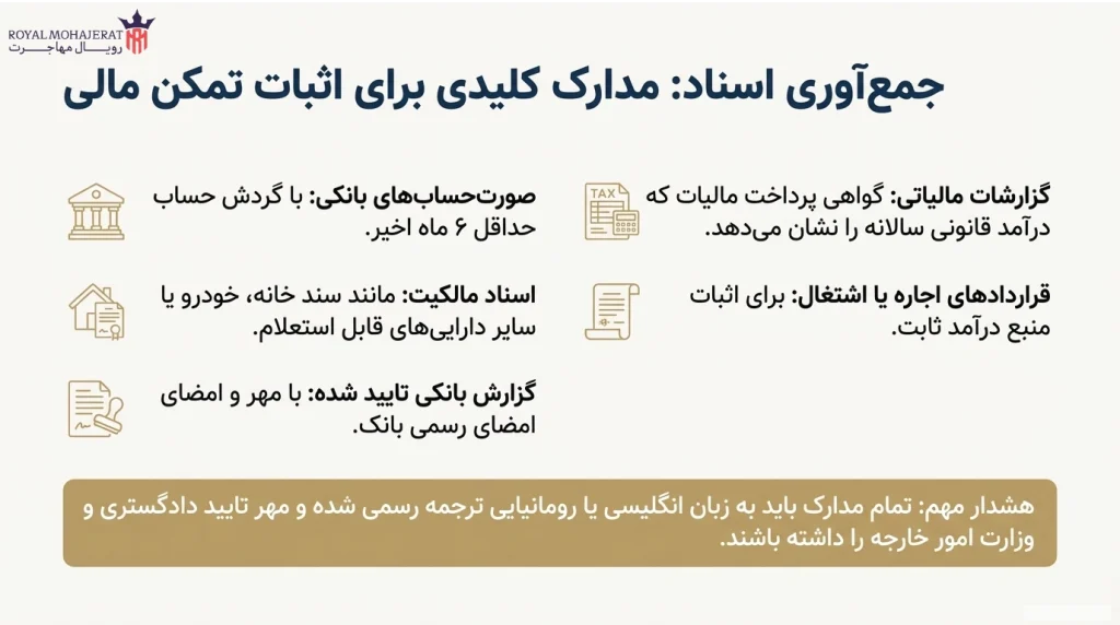 مدارک و مستندات اثبات تمکن مالی در رومانی