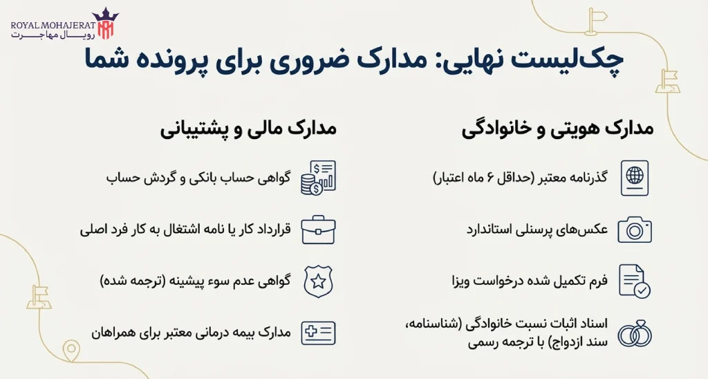 مدارک و مستندات ضروری برای اخذ ویزای همراه