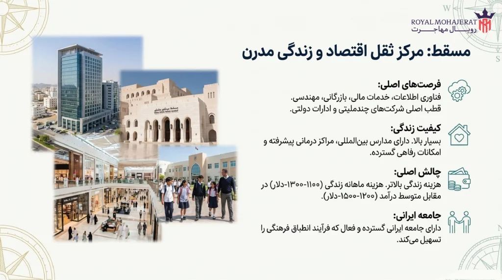 مسقط؛ پایتخت اقتصادی و اداری عمان