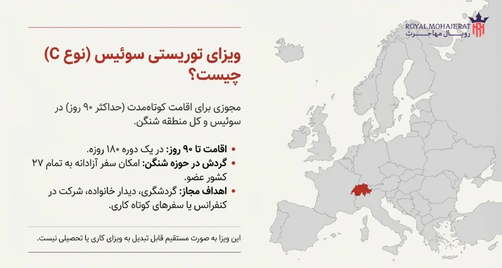 معرفی کلی ویزای توریستی