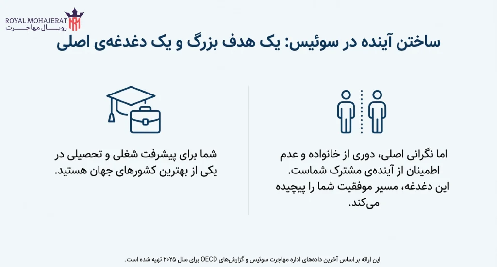 مفهوم و شرایط پایه ویزای همراه سوئیس