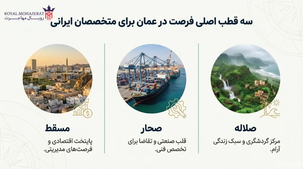 موقعیت اقتصادی و بازار کار در شهرهای عمان