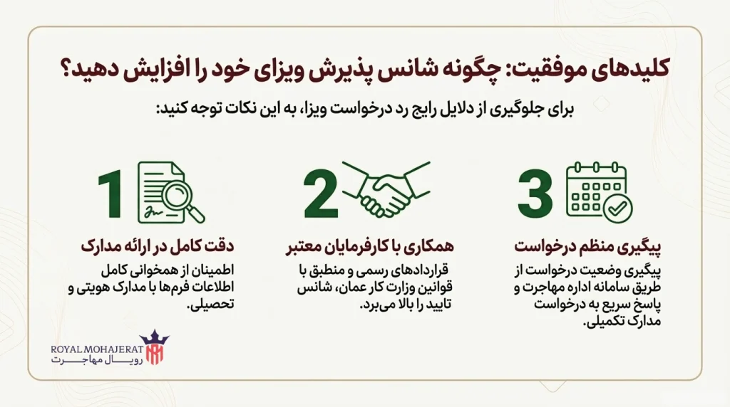 نکات مهم برای افزایش احتمال پذیرش درخواست ویزا عمان