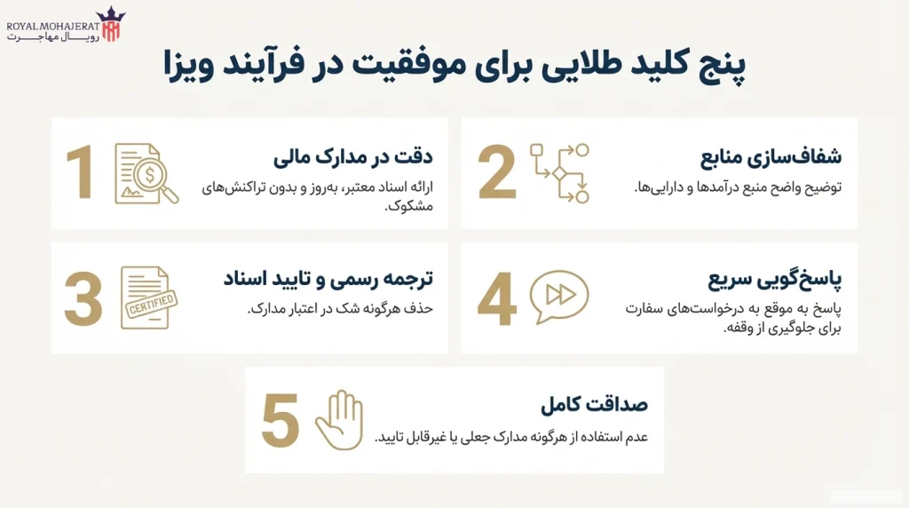 نکات کلیدی برای افزایش شانس تایید ویزای تمکن مالی