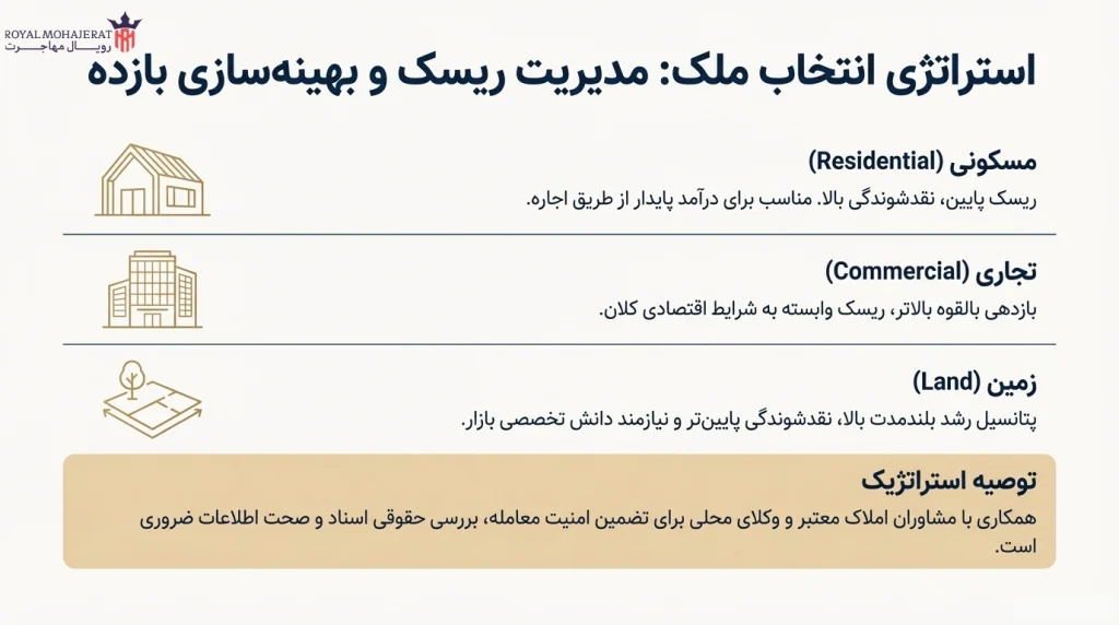 نکات کلیدی و استراتژی‌های انتخاب ملک مناسب در عمان