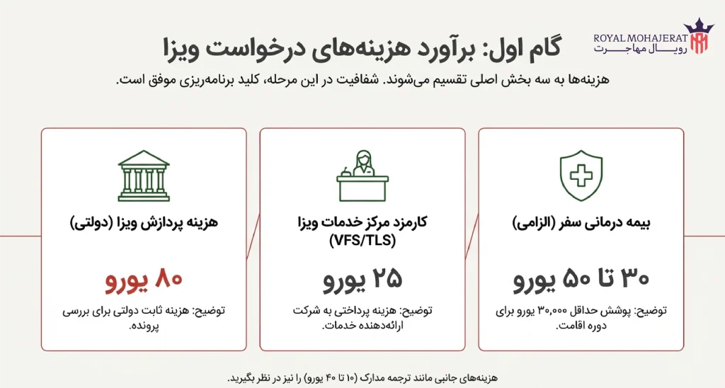 هزینه‌های اخذ ویزای توریستی سوئیس