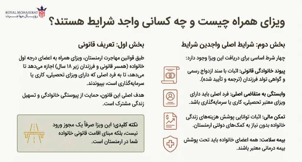 ویزای همراه ارمنستان چیست