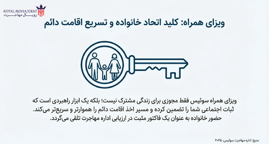 ویزای همراه سوئیس یکی از ابزارهای کلیدی برای افراد متقاضی مهاجرت تحصیلی یا کاری است
