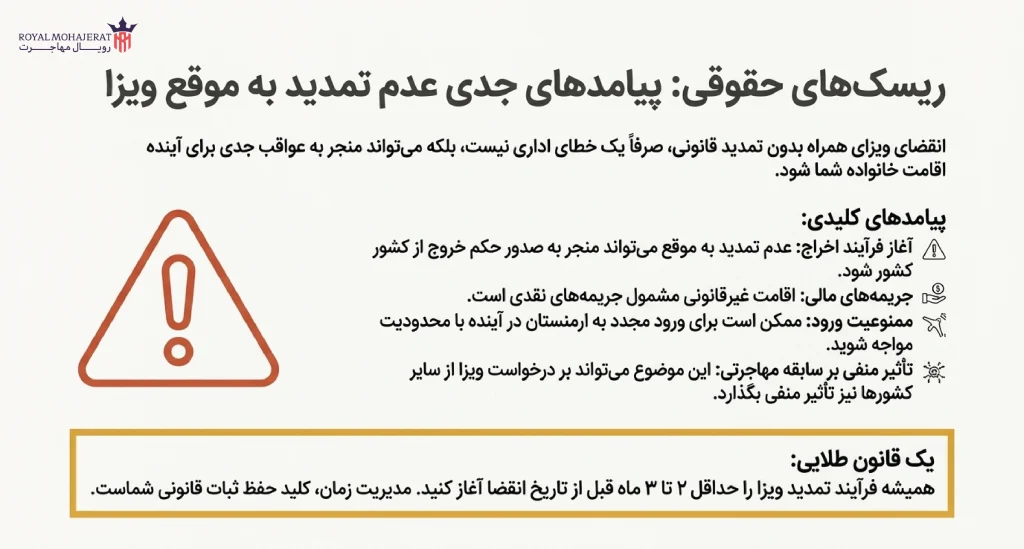پیامدهای فسخ اقامت یا عدم تمدید ویزای همراه ارمنستان