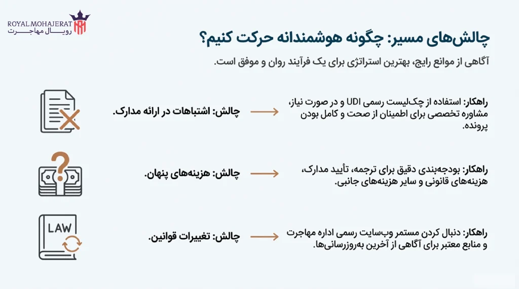 چالش‌ها و نکات کلیدی در فرایند دریافت پاسپورت نروژ