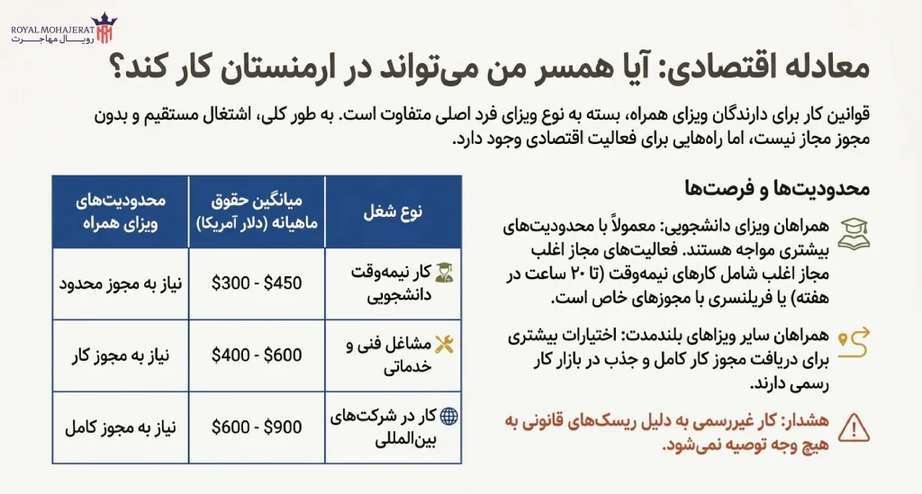 کار با ویزای همراه ارمنستان