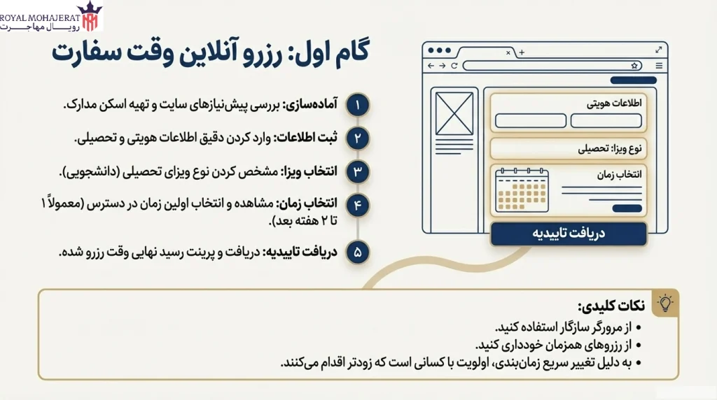 گرفتن وقت سفارت رومانی بصورت آنلاین