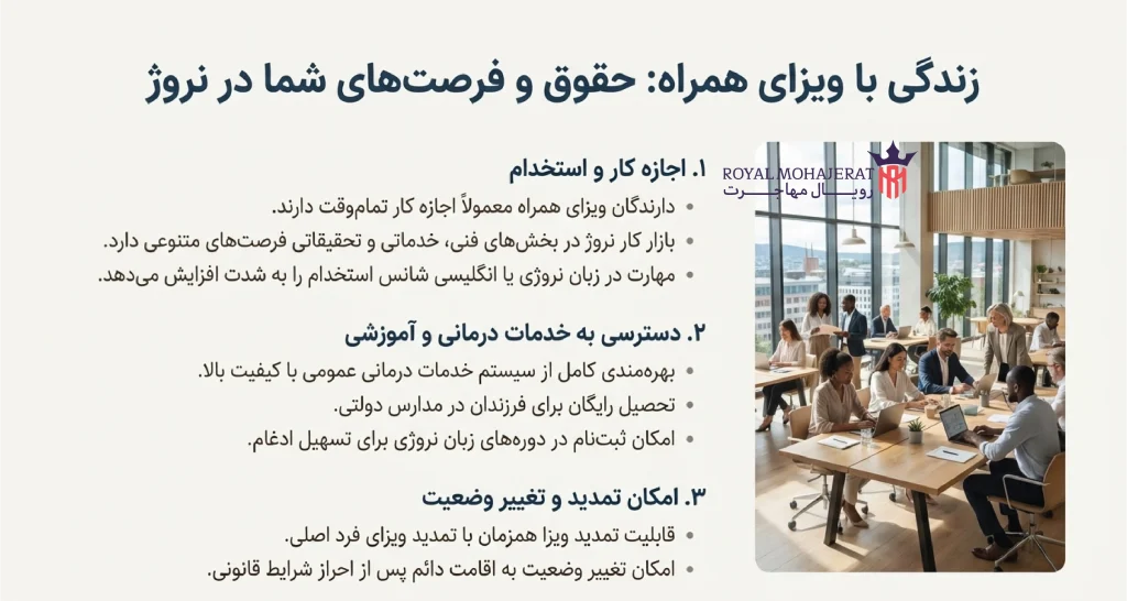حق و حقوق دارندگان ویزای همراه نروژ