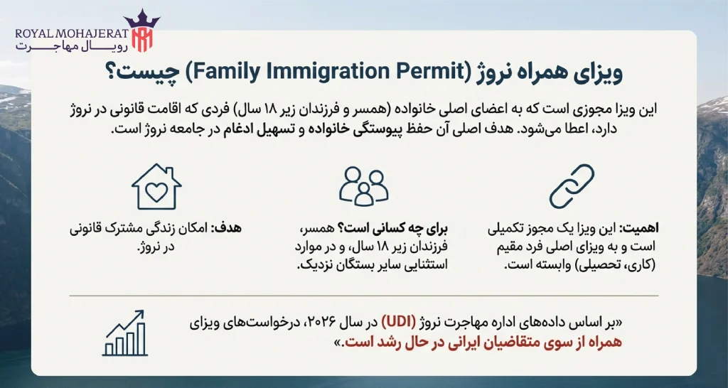 ویزای همراه نروژ (Family Immigration Permit)